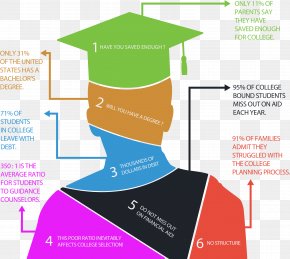 Design - Infographic Template Chart PNG