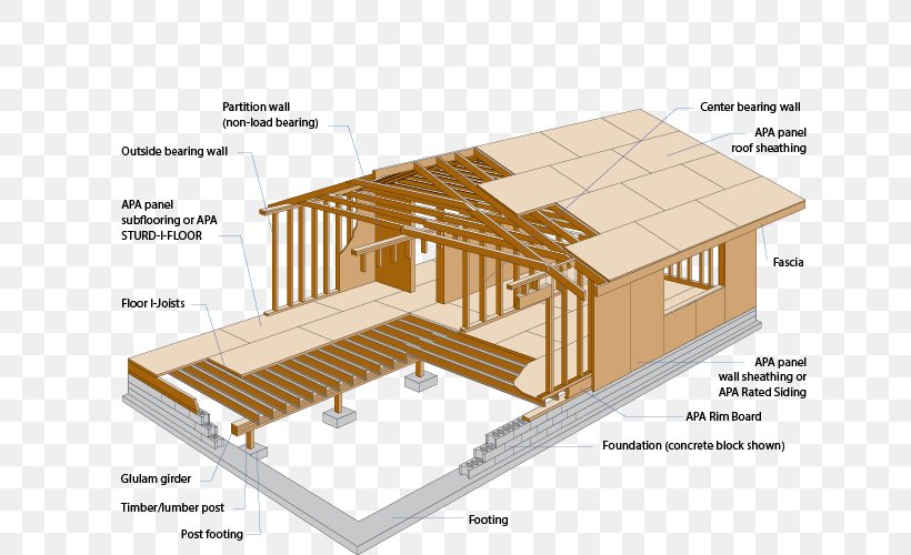 Joist Framing Floor House Architectural Engineering, PNG, 633x500px, Joist, Architectural Engineering, Beam, Building, Diagram Download Free
