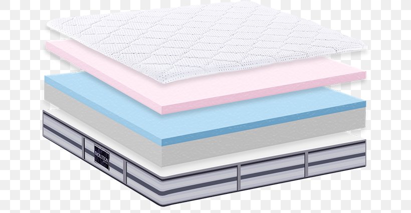 Mattress Product Design Material Roof, PNG, 659x426px, Mattress, Bed, Daylighting, Floor, Furniture Download Free