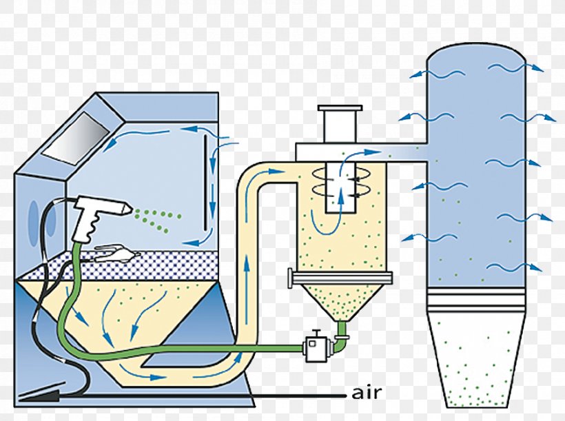 Abrasive Blasting Surface Finishing Sand Industry Nozzle, PNG, 900x671px, Abrasive Blasting, Area, Cabinetry, Cartoon, Diagram Download Free