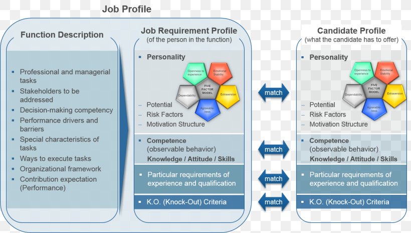 Anforderungsprofil Requirement Car Business Consultant, PNG, 1435x812px, Requirement, Brand, Business Consultant, Car, Customer Service Download Free