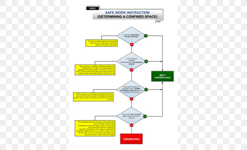 Confined Space Flowchart Permit To Work Safety Work Permit, PNG, 500x500px, Confined Space, Area, Brand, Confined Space Rescue, Diagram Download Free