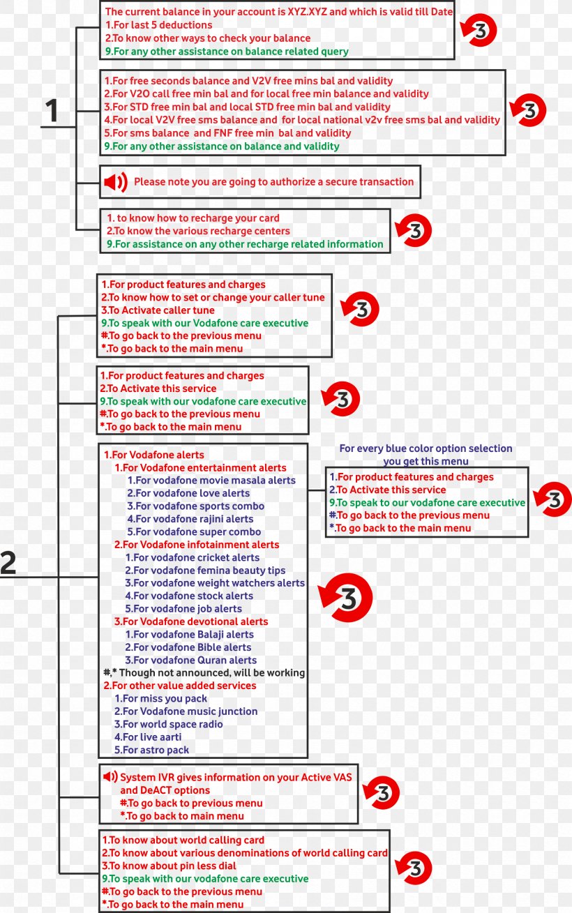 Document Gantt Chart Project Planning Redmine Diagram, PNG, 1688x2695px, Document, Area, Chart, Critical Path Method, Diagram Download Free