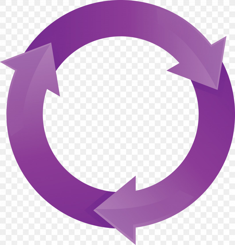 Circle Arrow, PNG, 2877x3000px, Circle Arrow, Circle, Crescent, Logo, Magenta Download Free