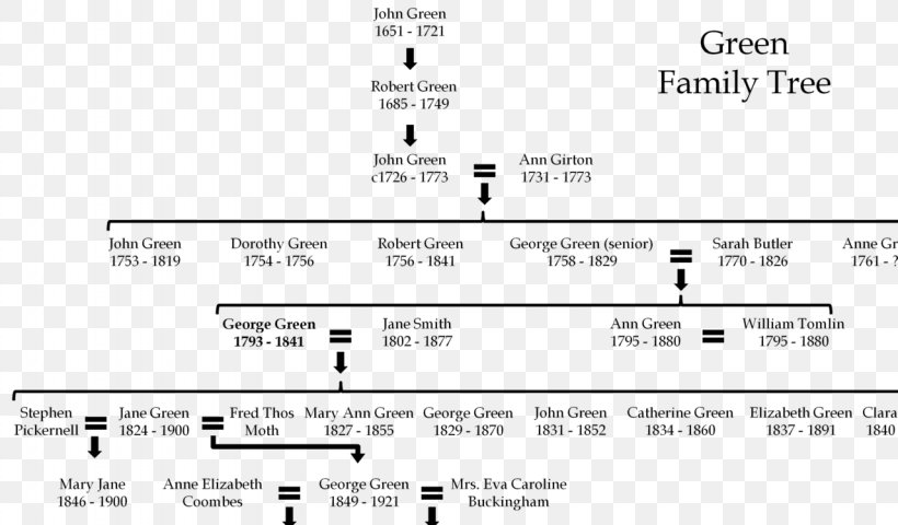 Family Tree Genealogy Diagram Family Reunion, PNG, 1280x750px, Watercolor, Cartoon, Flower, Frame, Heart Download Free