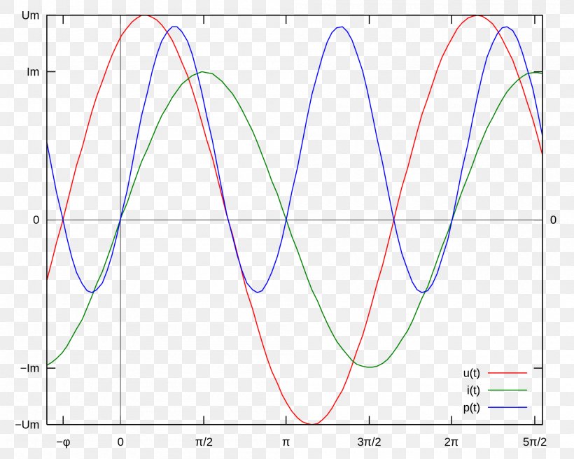 Line Angle Point Font, PNG, 2000x1600px, Point, Area, Diagram, Plot, Symmetry Download Free