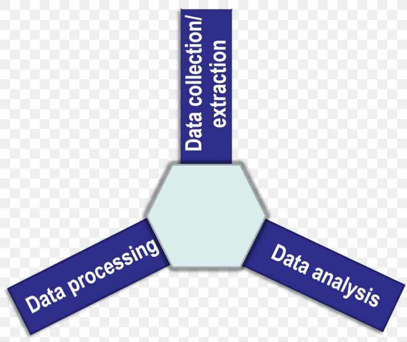 Brand Data Mining Organization Logo, PNG, 940x791px, Brand, Data, Data Mining, Definition, Diagram Download Free
