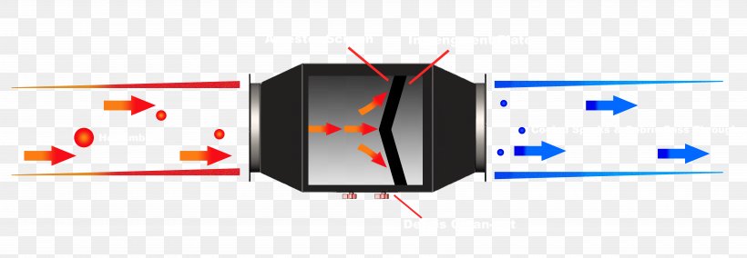 Flame Arrester Spark Arrestor Information, PNG, 7500x2600px, Flame Arrester, Area, Brand, Concept, Control Download Free