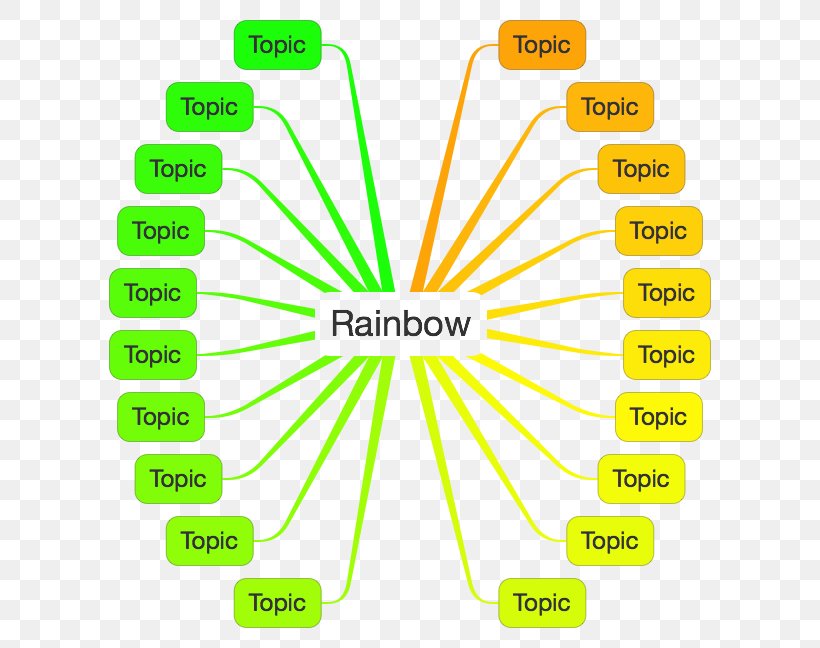 Green Color Wheel Bureau Veritas Rainbow, PNG, 642x648px, Green, Area, Brand, Bureau Veritas, Clockwise Download Free