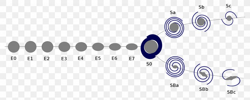 Hubble Sequence Spiral Galaxy Active Galactic Nucleus Elliptical Galaxy, PNG, 2000x800px, Hubble Sequence, Active Galactic Nucleus, Blazar, Blue, Brand Download Free