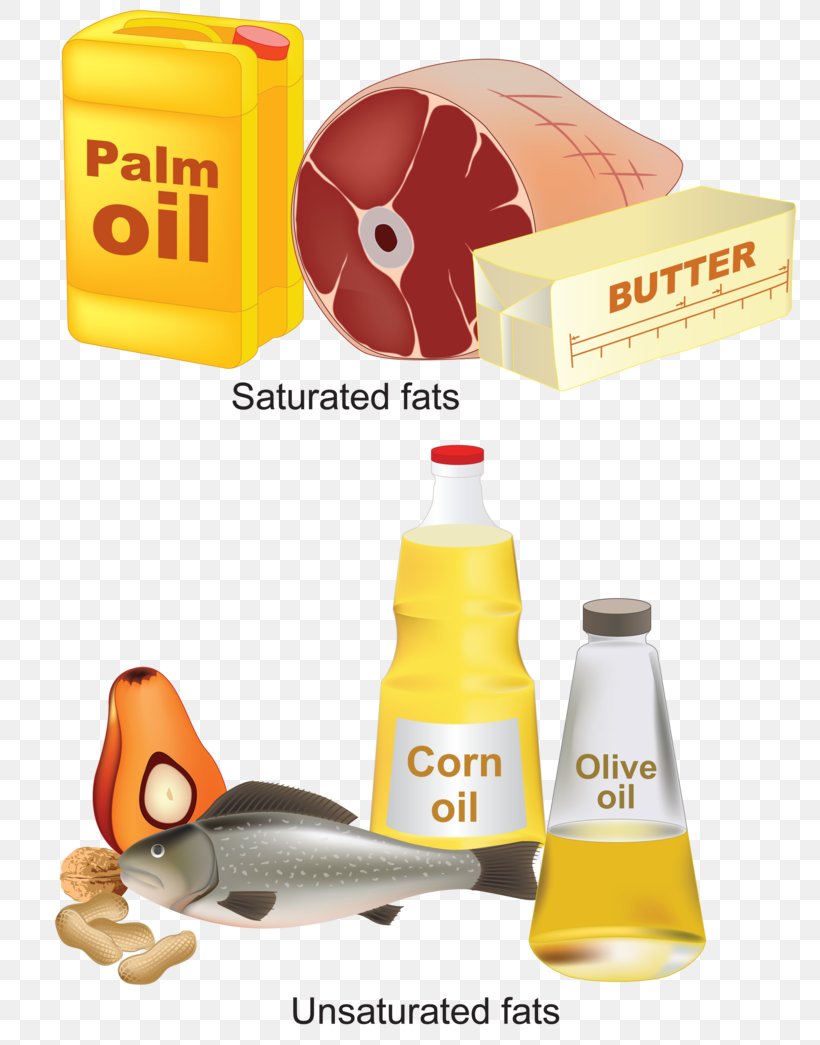 Unsaturated Fat Saturated And Unsaturated Compounds Fatty Acid, PNG, 800x1045px, Unsaturated Fat, Diet, Fat, Fatty Acid, Fish Oil Download Free