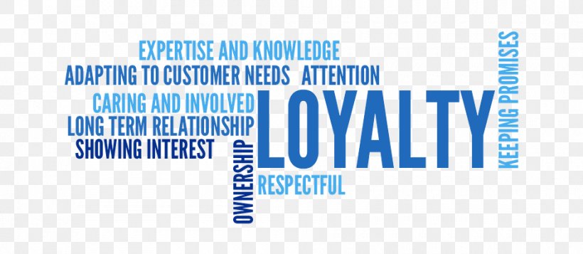 Loyalty Program Customer Experience Loyalty Business Model, PNG, 940x410px, Loyalty Program, Area, Blue, Brand, Business Download Free