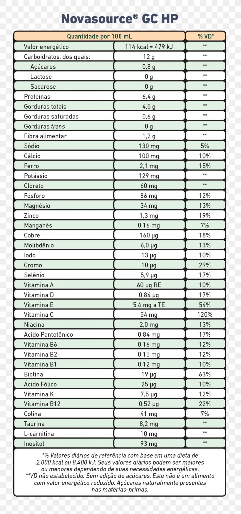 Paper Enteral Nutrition Dieting Label, PNG, 969x2067px, Paper, Area, Dieting, Enteral Nutrition, Iron Download Free