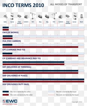 incoterms fca exw