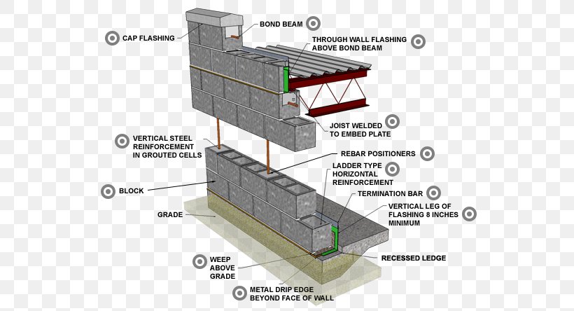 Concrete Masonry Unit Architectural Engineering Reinforced Concrete, PNG, 600x444px, Concrete Masonry Unit, Architectural Engineering, Building, Concrete, Diagram Download Free