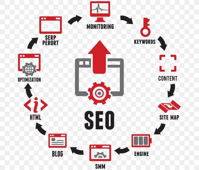 Search Engine Optimization Web Search Engine Internet Business Google Search, PNG, 700x700px, Search Engine Optimization, Area, Brand, Business, Communication Download Free