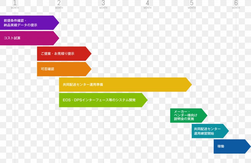 Business Organization Brand Product Design Web Analytics, PNG, 2100x1370px, Business, Analytics, Area, Brand, Diagram Download Free