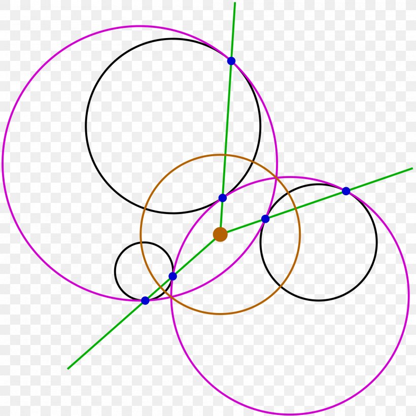 Problem Of Apollonius Circle Inversive Geometry Tangent, PNG, 2000x2000px, Problem Of Apollonius, Apollonian Circles, Apollonius Of Perga, Area, Centre Download Free