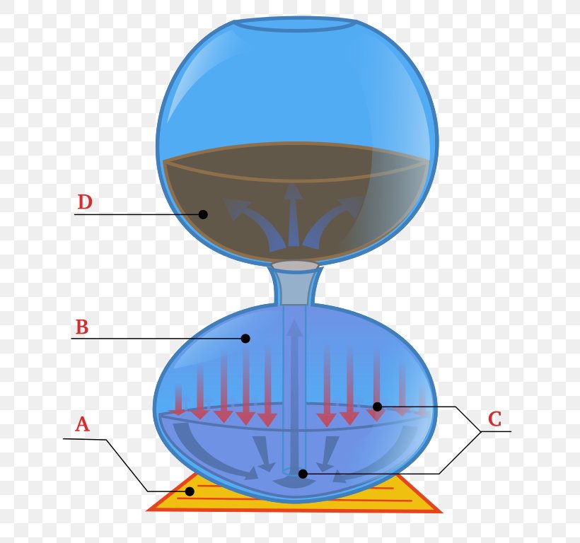 Vacuum Coffee Makers Moka Pot Coffeemaker Siphon, PNG, 730x768px, Coffee, Blue, Brewed Coffee, Coffee Cup, Coffee Filters Download Free