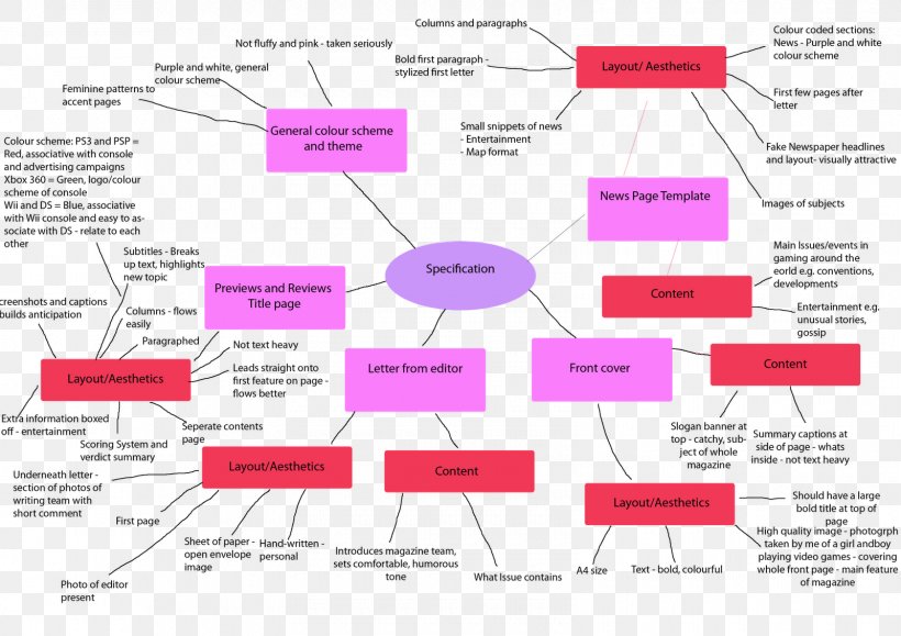 Creative Brief Brand Design Brief, PNG, 1600x1131px, Creative Brief, Area, Brand, Design Brief, Diagram Download Free