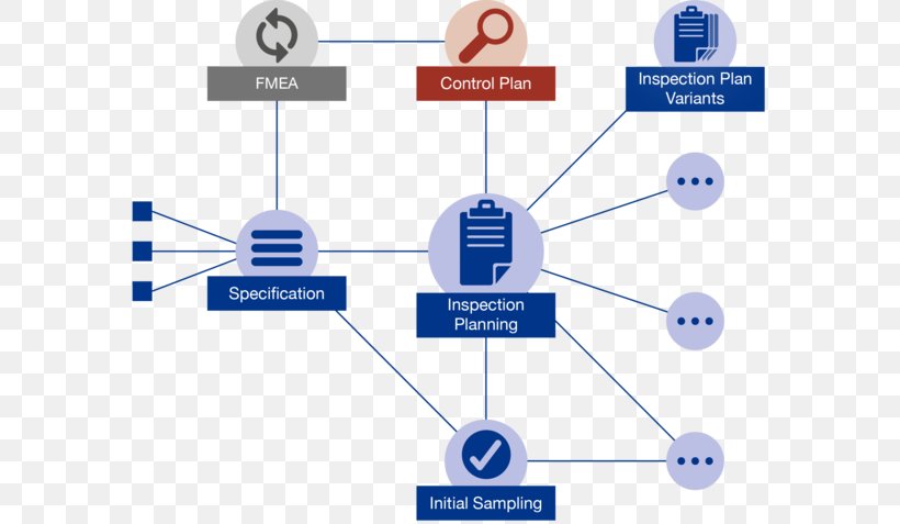 Quality Control Planning Operations Management Document, PNG, 580x477px, Quality Control, Area, Brand, Chart, Communication Download Free