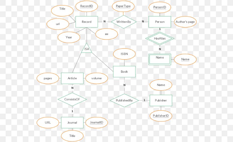 Line Point Angle Pattern Product Design, PNG, 670x500px, Point, Area, Body Jewellery, Body Jewelry, Diagram Download Free