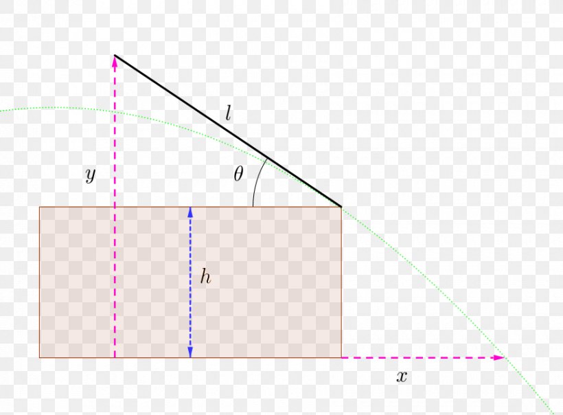 Circle Angle Line Area, PNG, 880x649px, Area, Diagram, Point, Rectangle, Text Download Free