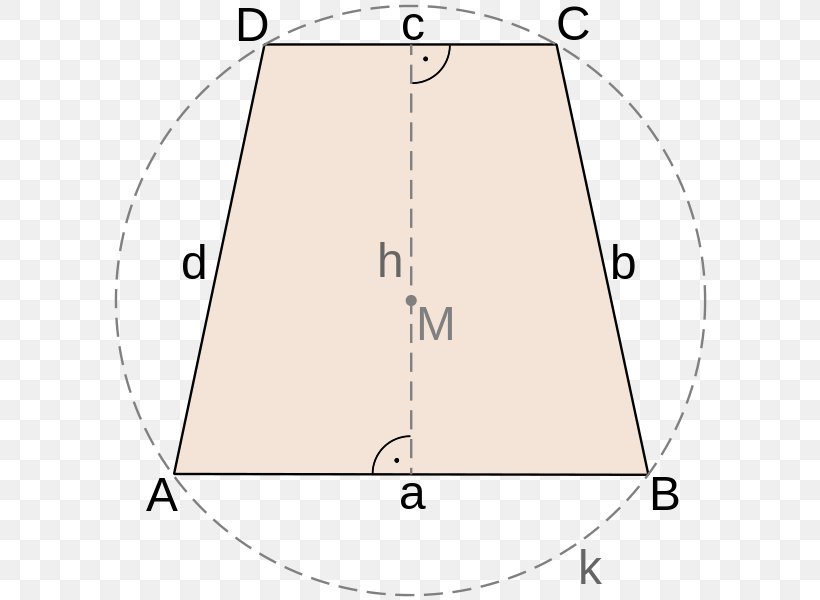 Circle Area Isosceles Triangle Trapezoid, PNG, 600x600px, Area, Circumscribed Circle, Diagram, Geometry, Isosceles Trapezoid Download Free