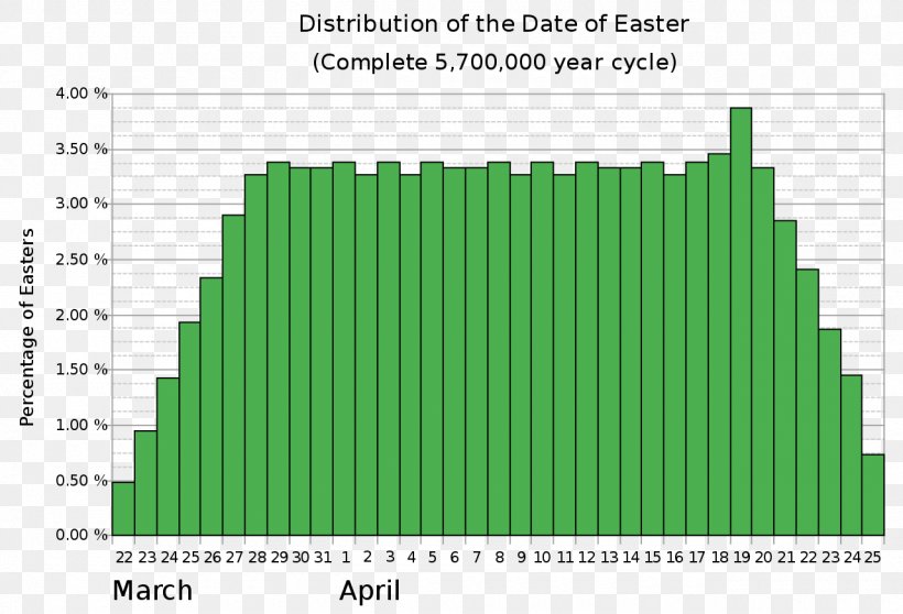Easter Computus Golden Kamuy Wikipedia Calculation, PNG, 1280x872px, Easter, Brand, Calculation, Calendar, Calendar Date Download Free