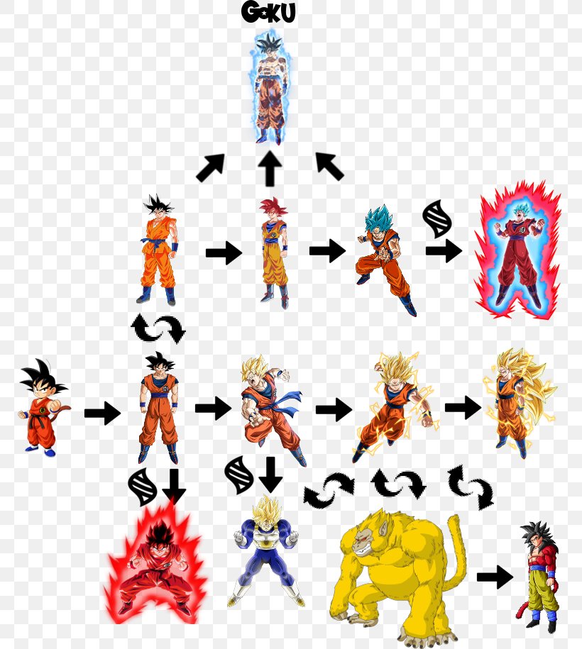 Goku Super Saiyan Frieza Vegeta Dragon Ball Z Dokkan Battle, PNG, 770x915px, Goku, Animal Figure, Art, Beerus, Cartoon Download Free