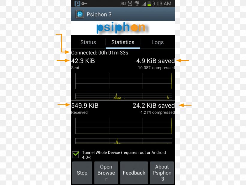 Psiphon Android Virtual Private Network, PNG, 960x720px, Psiphon, Android, Electronics, Hypertext Transfer Protocol, Internet Download Free