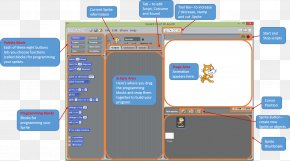 Blinks The Border - Arduino Scratching Computer Software Sprite PNG