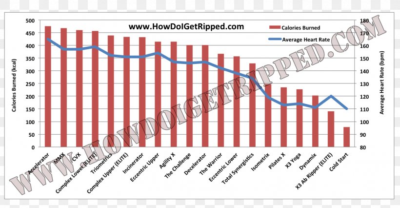 Heart Rate Exercise P90X Vital Signs, PNG, 1418x738px, Watercolor, Cartoon, Flower, Frame, Heart Download Free