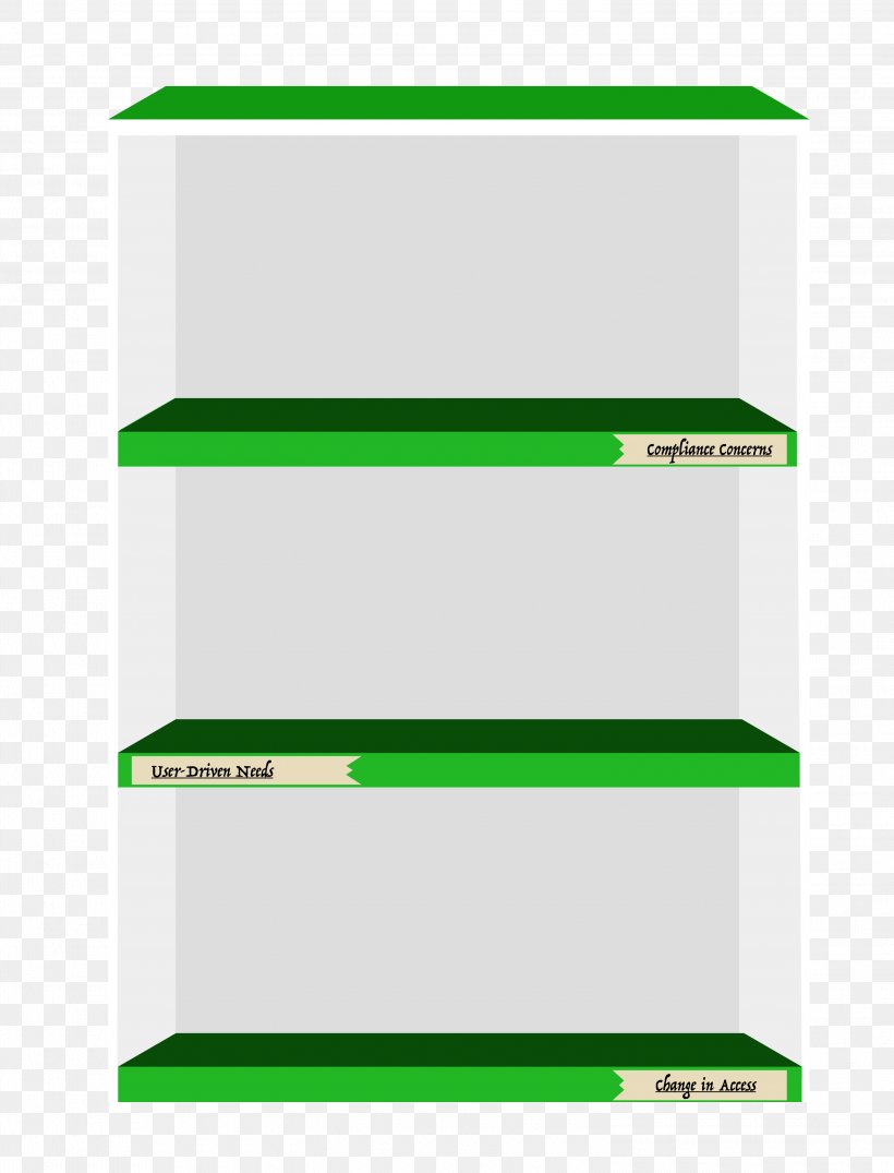 Shelf Green Line, PNG, 3000x3936px, Shelf, Furniture, Grass, Green, Rectangle Download Free