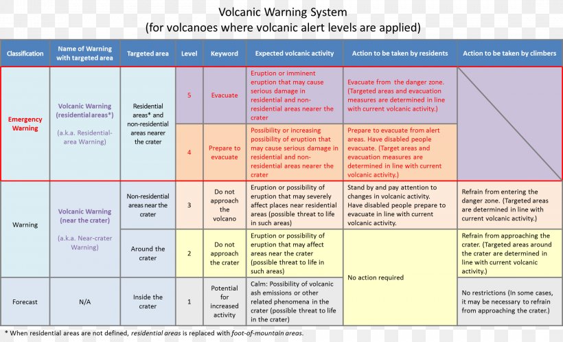 Earthquake Warning System Japan Earthquake Warning System Volcano, PNG, 2214x1347px, Warning System, Area, Diagram, Document, Early Warning System Download Free