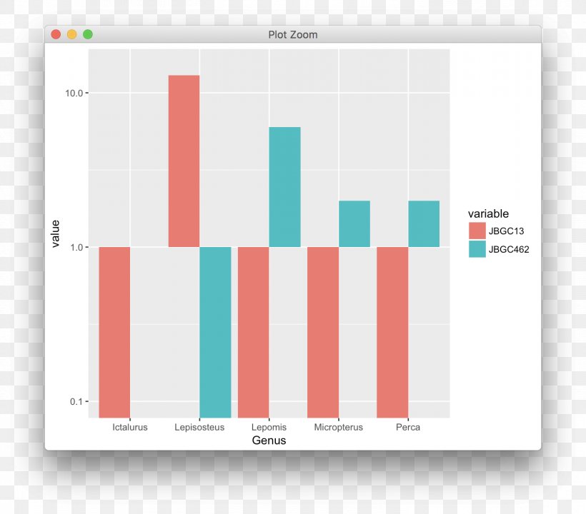 Bar Chart Ggplot2 Logarithmic Scale, PNG, 1468x1290px, Bar Chart, Brand, Chart, Diagram, Infographic Download Free