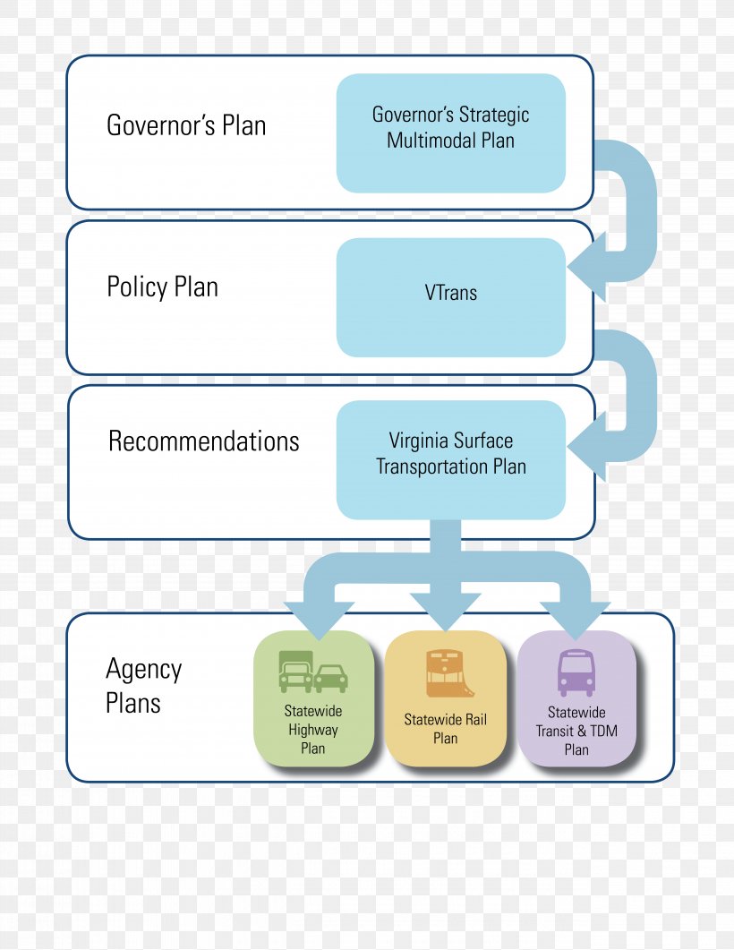 Brand Material, PNG, 5100x6600px, Brand, Area, Communication, Diagram, Learning Download Free