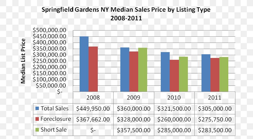 Web Page Graphic Design Web Analytics Learning, PNG, 752x451px, Web Page, Analytics, Area, Brand, Computer Download Free