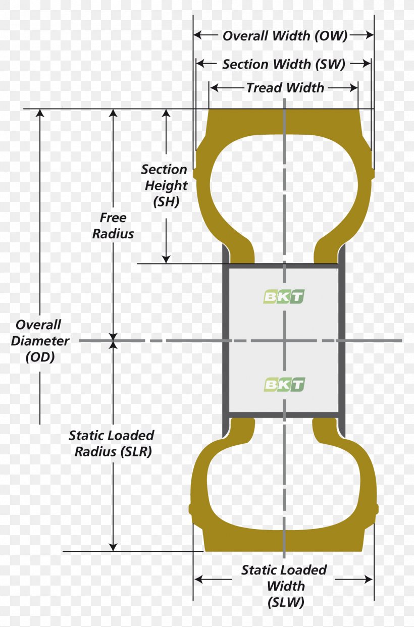 Car Tire Code European Tyre And Rim Technical Organisation Wheel, PNG, 1305x1978px, Car, Area, Balkrishna Industries, Bicycle, Cold Inflation Pressure Download Free