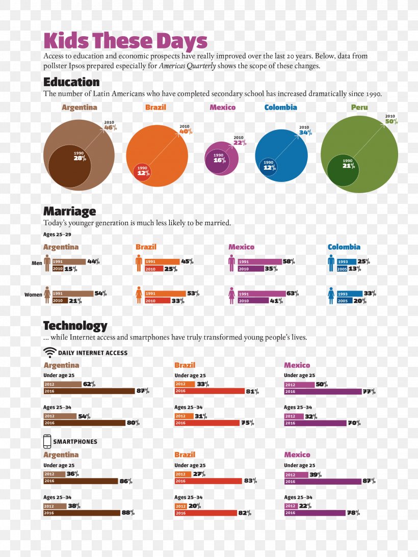 Graphic Design Brand, PNG, 2250x3000px, Brand, Area, Diagram, Text Download Free