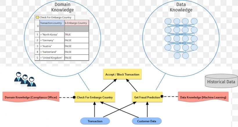 Diagram IT Finanzmagazin Process Project, PNG, 1306x700px, Diagram, Area, Bank, Decisionmaking, Electronics Accessory Download Free