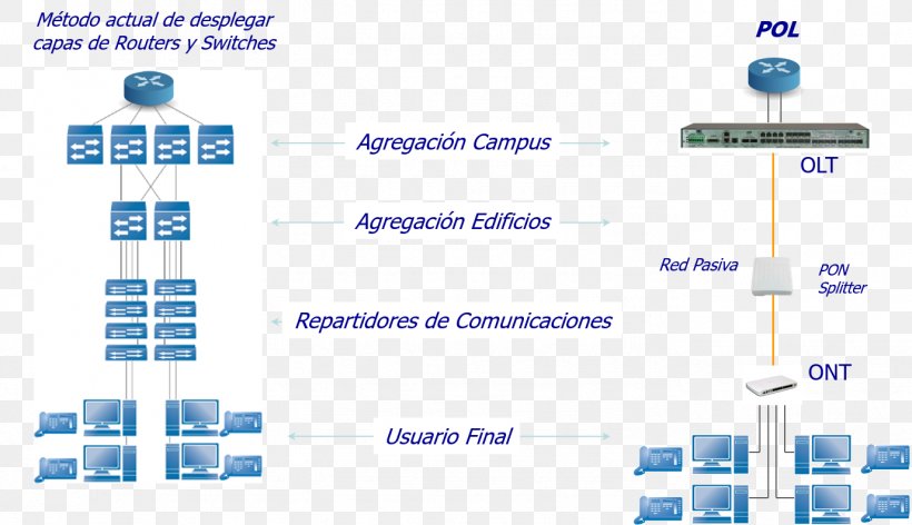 Engineering Brand Technology Research, PNG, 1377x793px, Engineering, Area, Brand, Diagram, Microsoft Azure Download Free