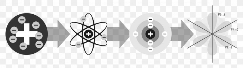 Atomic Theory Physics Bohr Model, PNG, 1180x335px, Atomic Theory, Atom, Atomic Nucleus, Atomic Number, Auto Part Download Free