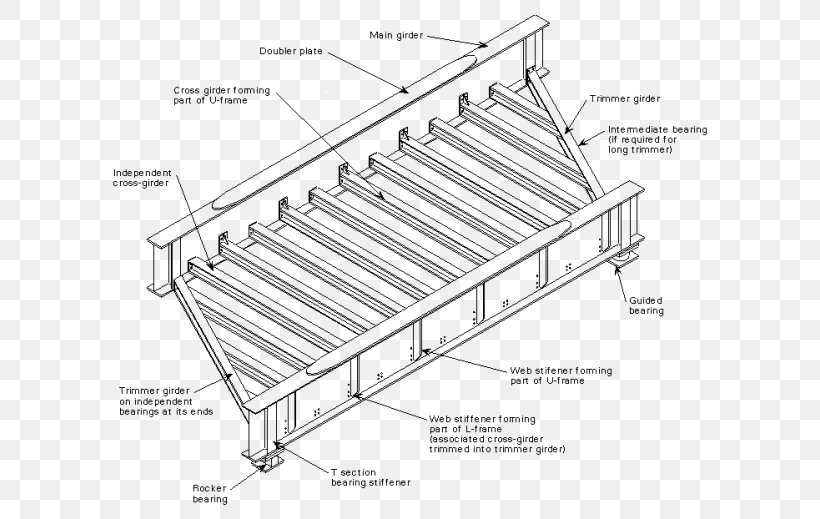 Plate Girder Bridge Deck Beam Bridge, PNG, 600x519px, Bridge, Architectural Engineering, Area, Artwork, Beam Download Free