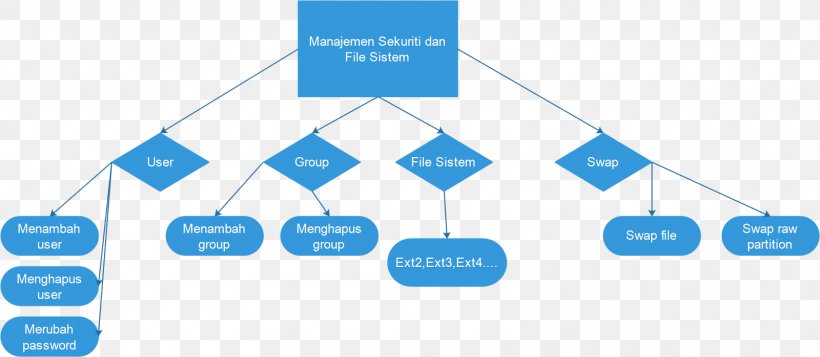 Computer Network Business Diagram Wide Area Network Internet Protocol Suite, PNG, 1600x698px, Computer Network, Assalamu Alaykum, Brand, Business, Communication Download Free