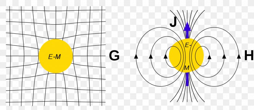 The Feynman Lectures On Physics Gravitational Field Gravitational Field, PNG, 1280x554px, Feynman Lectures On Physics, Area, Diagram, Field, Gravitation Download Free
