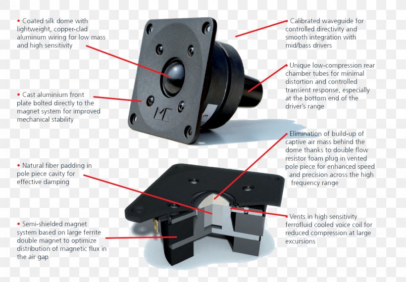 Loudspeaker Sound THX Timbre, PNG, 1644x1143px, Loudspeaker, Architectural Engineering, Computer Hardware, Credential, Electronics Download Free