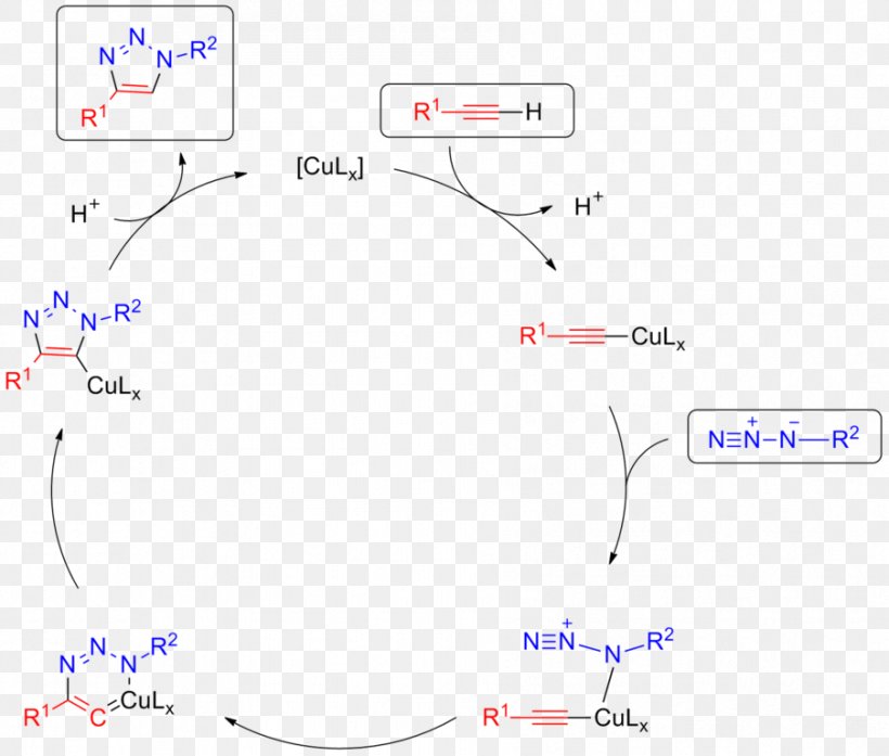 Azide-alkyne Huisgen Cycloaddition Click Chemistry, PNG, 903x768px, Azidealkyne Huisgen Cycloaddition, Alkyne, Area, Author, Azide Download Free