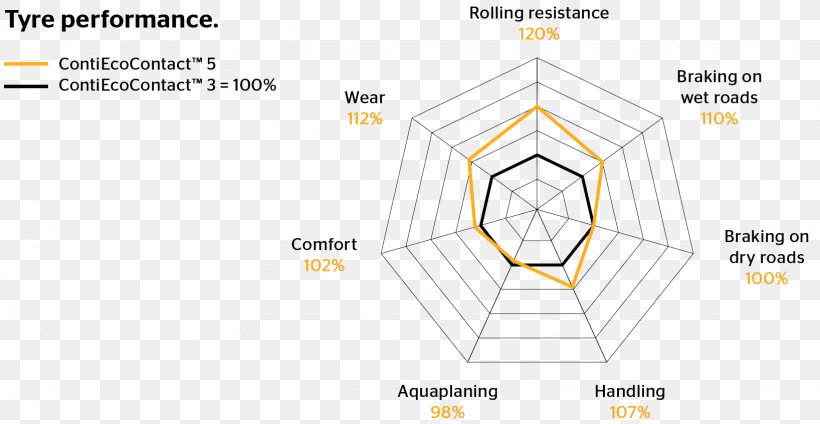 Brand Line Angle Pattern, PNG, 1636x846px, Brand, Area, Diagram, Structure, Symmetry Download Free