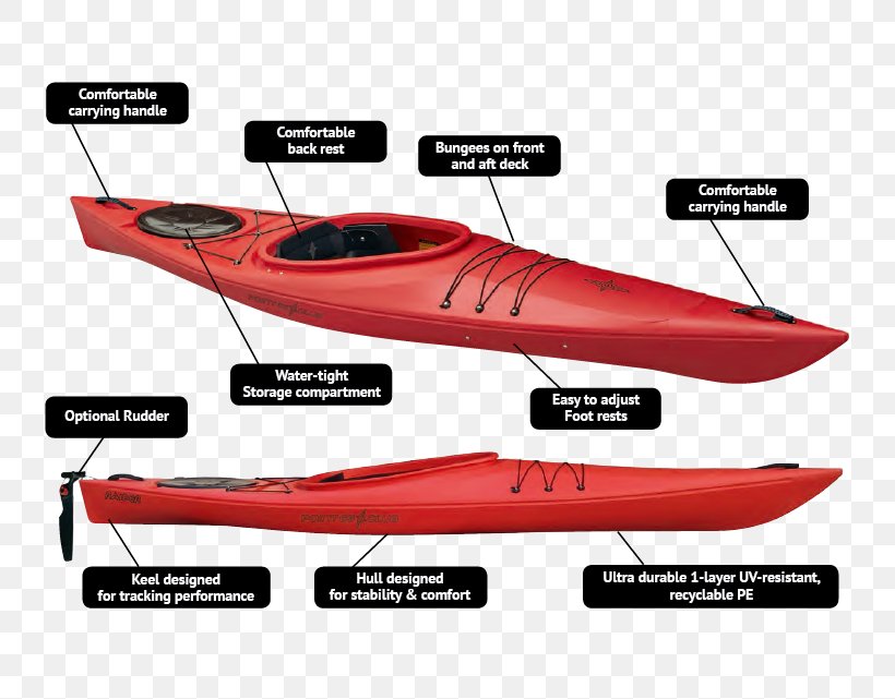 Kayak Boating Canoeing, PNG, 799x641px, Kayak, Automotive Design, Boat, Boating, Canoe Download Free